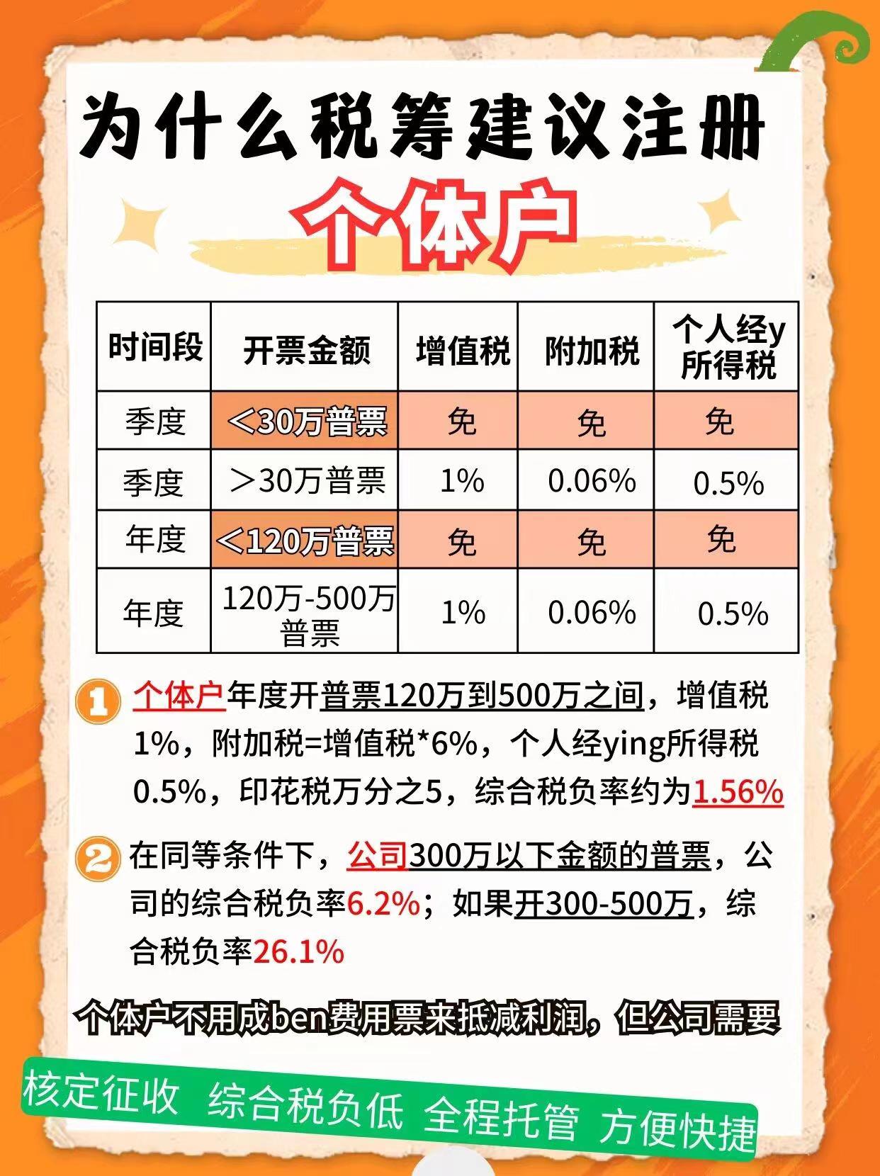 湘西9个问题带你认识个体户！